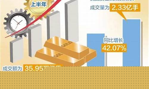 2021潍坊金价_潍坊现在黄金多少钱一克