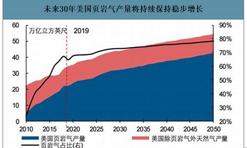 美国当地的油价_美国小镇油价现状