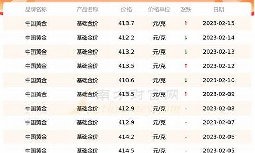 青岛小中金价格查询_青岛中金广场项目