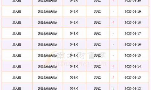 金价会跌倒多少_金价变成多少才能好