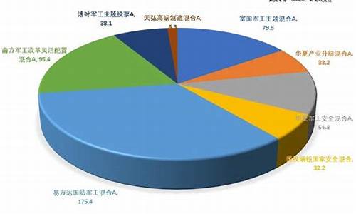 避风港金价下跌原因_避风港塌了