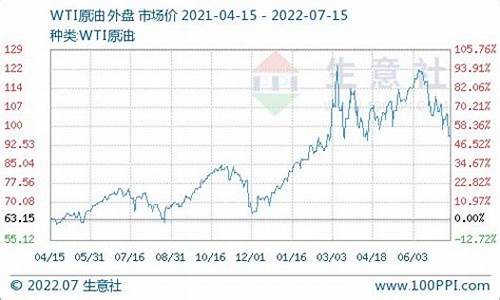历史柴油价格_2021历史柴油价纪录