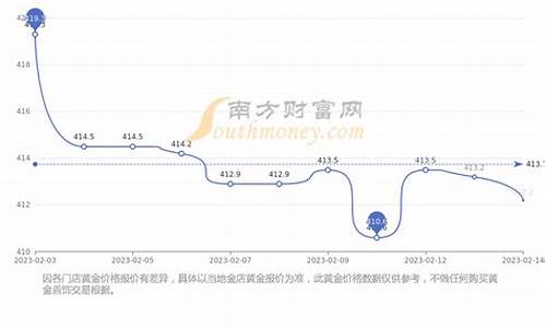 去年基础金价多少钱_去年基础金价多少钱一克