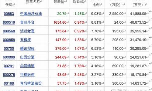 同样类型的基金价格差异_同样类型的基金价格差异大吗