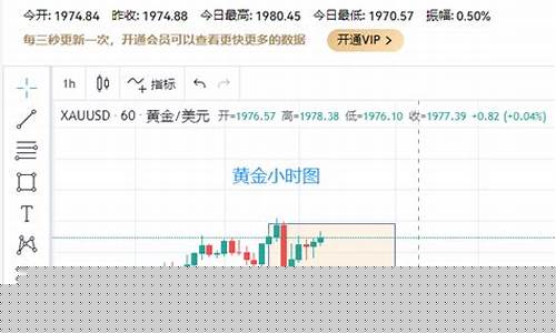 多头金价午盘走势_现货黄金多头空头数量对价格的影响