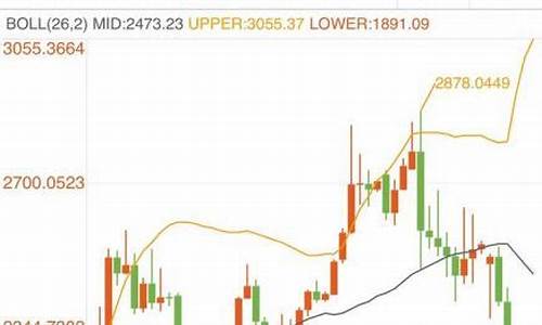 2007年钯金金价_07年钯金多少钱一克