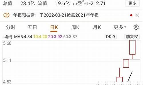 油价暴涨股价跌停_油价涨价股票会涨吗