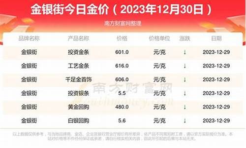 哪里看金价今日价格_哪里查最新的金价最准