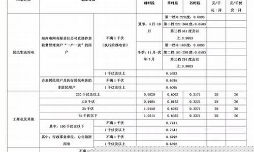 海口黄金首饰价格_海口金价调整通知
