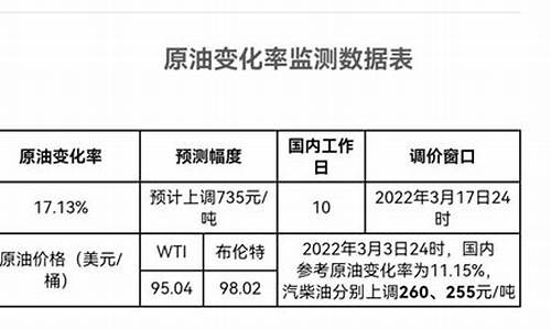 原油计算油价公式汇总_原油计算油价公式汇总图