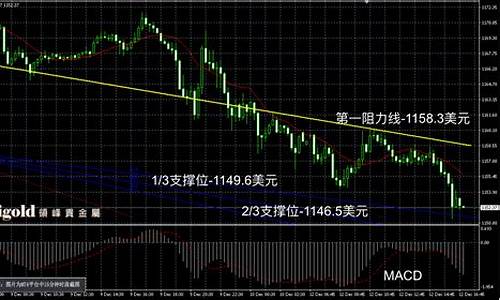 金价 2016年_金价2016年12月