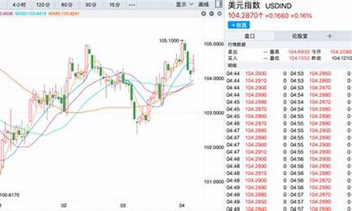 美元指数与金价齐涨_美元指数涨跌与黄金的关系