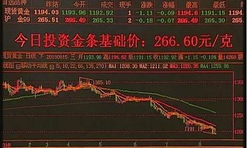 金价继续下跌_金价下行趋势如何