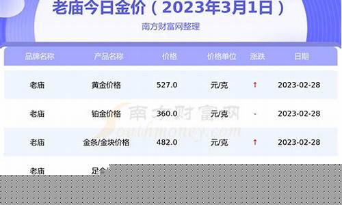 亳州老庙金价多少_亳州老庙黄金多少钱一克