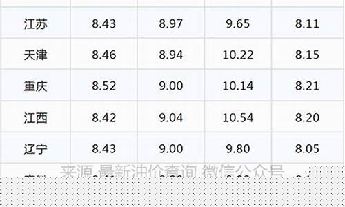 黑龙江省未来柴油价格走势图_黑龙江省未来柴油价格走势