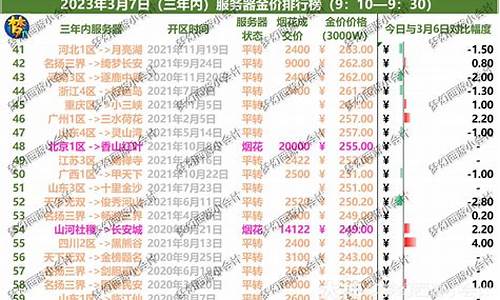 梦幻西游火区金价比_梦幻现在火区