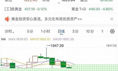 国庆金子会降价吗_过完国庆金价涨还是跌