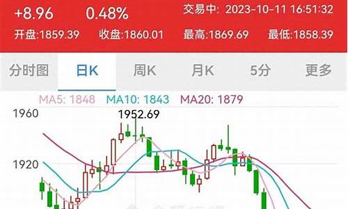 最新金价消息最新价格_最新金价回归消息