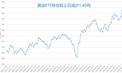 非农前夕金价现状_非农数据出来后黄金走势都是规律的吗