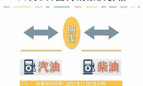宁国油价最新调整消息_今日宁国报