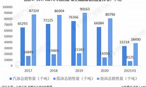 我国加油站煤油价格_中国燃料加油站价格