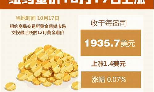 金价围绕1710_金价2020-2021