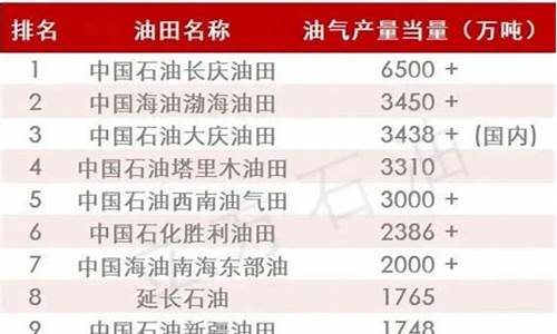 2019年全年陕西油价_陕西油价曲线
