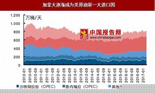 页岩油 油价_低油价页岩油的应对