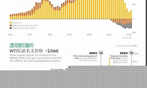 怎么看美原油价格实时行情_如何快速找到美国原油价格