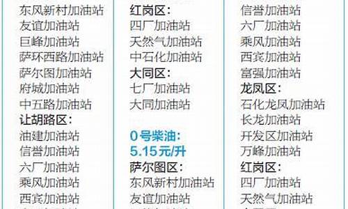 大庆市汽油价格_大庆汽油价格下调