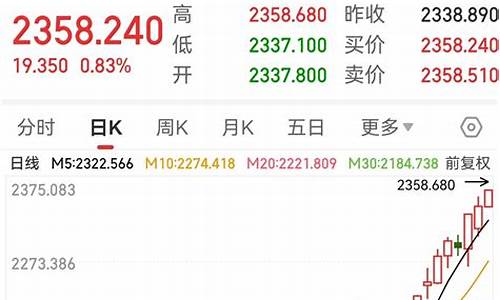 金价涨幅怎么算_金价暴涨怎么挣钱快