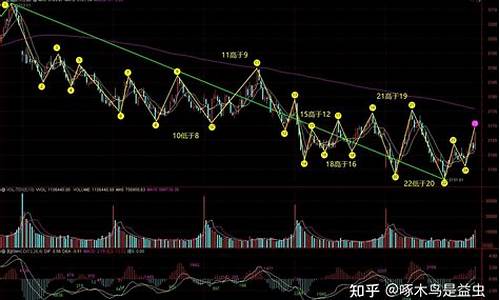 最近金价大盘走势_最近金价大盘走势预测