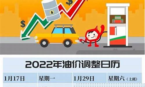 2021年海南油价_2022海南全年油价