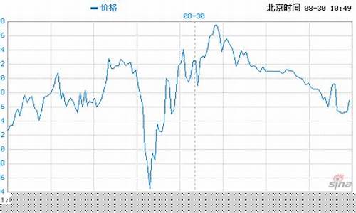 国际金价实时金珠宝推荐_国际金价实物