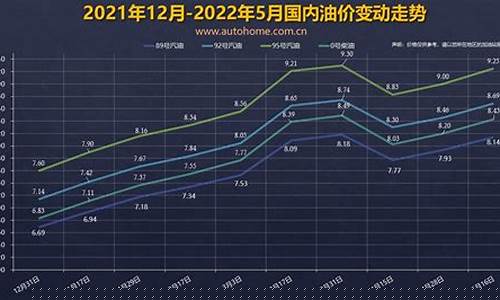未来十年油价_中国未来10年油价