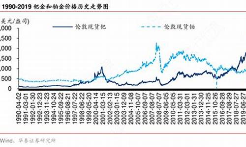 铂金价格机构预测_铂金价格最新分析