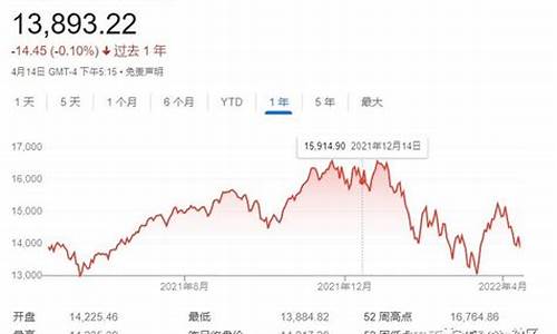 比特币和金价_比特币与金价正相关