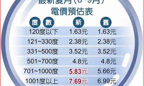 台湾电价油价走势_台湾油价多少人民币一升