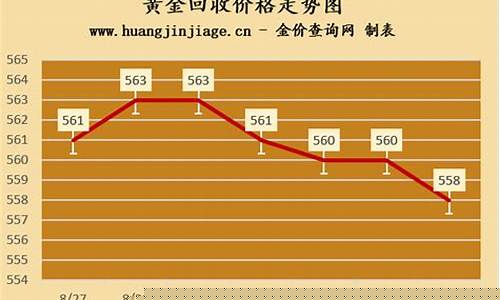 六福珠宝回收黄金首饰多少钱一克_六福回收金价打折多少