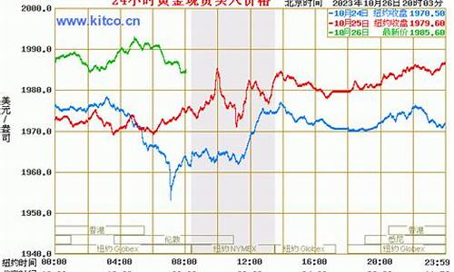 运城银鹰金店黄金价格_运城2011年金价