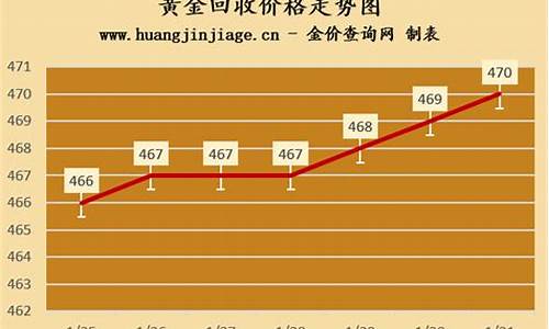 北京金饰价格_北京线下金价多少钱