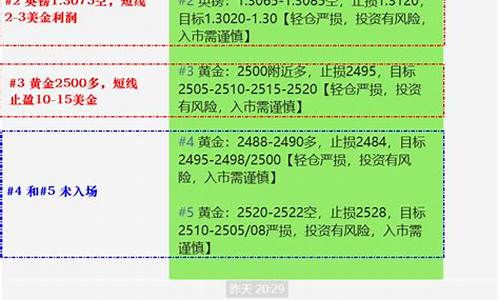 金价重挫_金价二次冲顶国际
