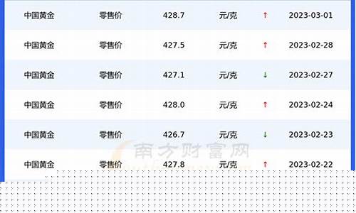长春最近金价查询今天_长春最近金价查询