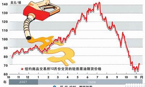 油价跌破50美元_油价大涨破40美元