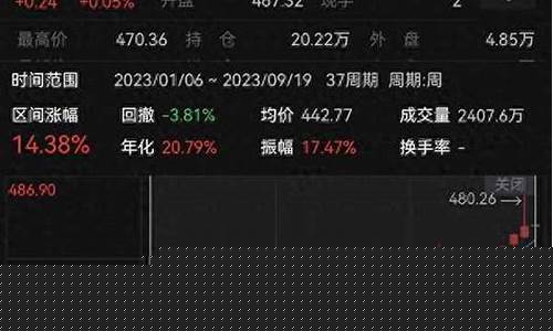 沪金价格为何比国际金价高_沪金是不是国际黄金
