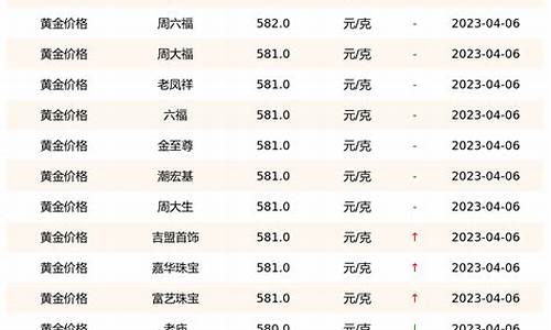 各银行金价在哪查询最新_各银行金价在哪查询最新价格