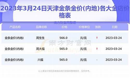 天津金店价格_天津金价哪月最便宜