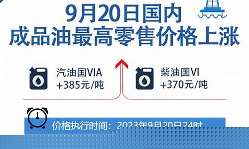 怀仁油价哪最便宜_怀仁油价今日价格