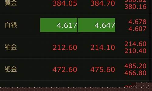 金价收盘大跌_收金价大盘价低多少