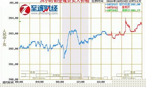 9999铂金价格今天多少一克_足铂金999今天金价